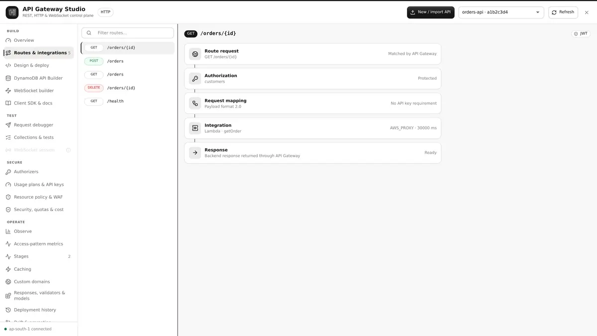 API Gateway Studio routes list for orders-api with the request path from route to authorization, mapping, integration and response